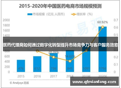 医药代理商如何通过数字化转型提升市场竞争力与客户服务效率