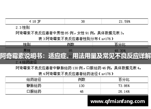 阿奇霉素说明书：适应症、用法用量及常见不良反应详解